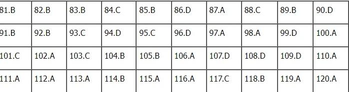 Đáp án môn Sinh học kì thi tốt nghiệp THPT Quốc gia 2022 chính xác nhất (tất cả các mã đề) - Ảnh 1