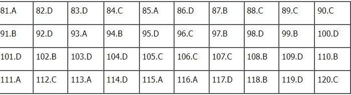 Đáp án môn Sinh học kì thi tốt nghiệp THPT Quốc gia 2022 chính xác nhất (tất cả các mã đề) - Ảnh 1