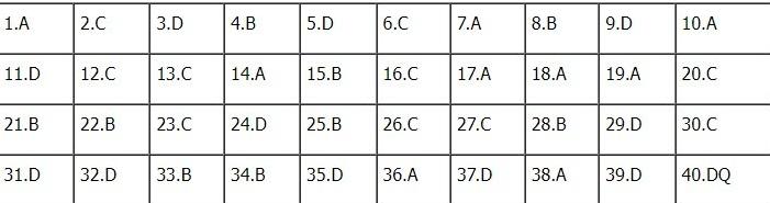 Đáp án môn Lịch sử kì thi tốt nghiệp THPT Quốc gia 2022 chính xác nhất (tất cả các mã đề) - Ảnh 1