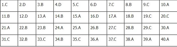 Đáp án môn Lịch sử kì thi tốt nghiệp THPT Quốc gia 2022 chính xác nhất (tất cả các mã đề) - Ảnh 1