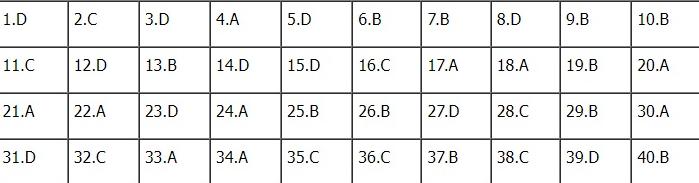 Đáp án môn Lịch sử kì thi tốt nghiệp THPT Quốc gia 2022 chính xác nhất (tất cả các mã đề) - Ảnh 1