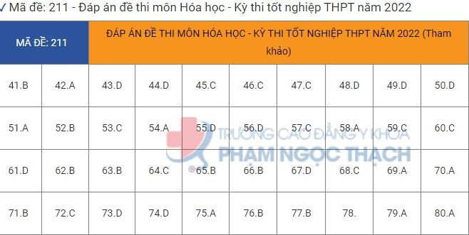 Đáp án môn Hóa học kì thi tốt nghiệp THPT Quốc gia 2022 tất cả mã đề - đang cập nhật - Ảnh 1