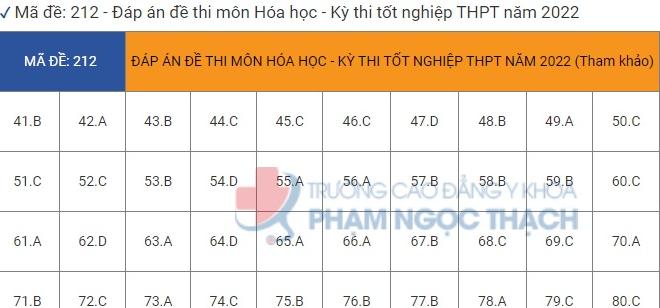 Đáp án môn Hóa học kì thi tốt nghiệp THPT Quốc gia 2022 tất cả mã đề - đang cập nhật - Ảnh 1