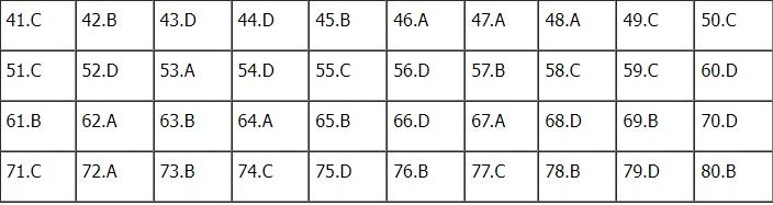 Đáp án đề thi môn Địa lý thi tốt nghiệp THPT 2022 chính xác nhất tất cả các mã đề (đang cập nhật) - Ảnh 1