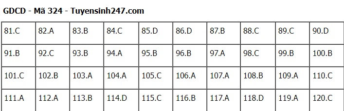 Đáp án đề thi môn GDCD thi tốt nghiệp THPT 2022 chính xác nhất tất cả các mã đề (đang cập nhật) - Ảnh 1