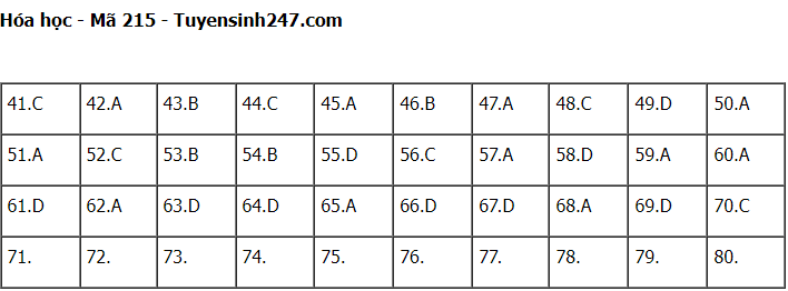 Đáp án đề thi môn Hóa học mã đề 205 kỳ thi tốt nghiệp THPT 2022 - Ảnh 1