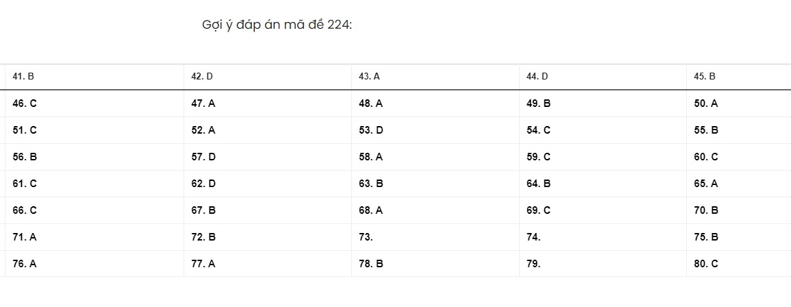 Đáp án đề thi môn Hóa học mã đề 206 kỳ thi tốt nghiệp THPT 2022 - Ảnh 1