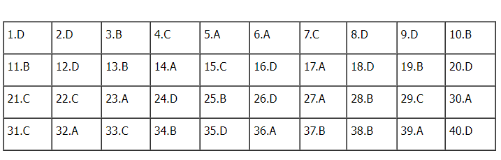 Đáp án đề thi môn Lịch sử mã đề 301 kỳ thi THPT Quốc gia 2022 - Ảnh 1