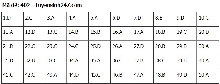Đáp án đề thi môn tiếng Anh mã đề 402 kỳ thi THPT Quốc gia 2022 - Ảnh 1