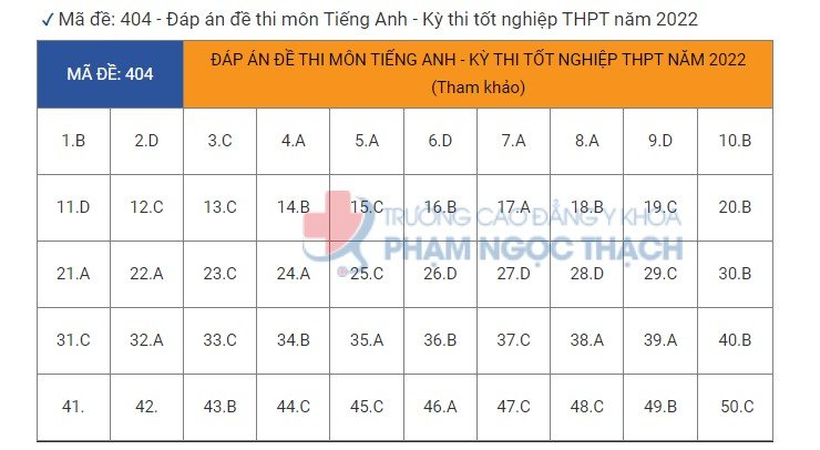 Đáp án đề thi môn tiếng Anh mã đề 404  kỳ thi THPT Quốc gia 2022 - Ảnh 1