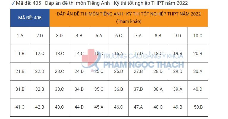 Đáp án đề thi môn tiếng Anh mã đề 405  kỳ thi THPT Quốc gia 2022 - Ảnh 1