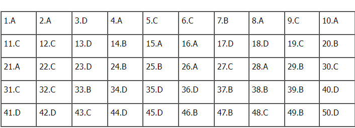 Đáp án đề thi môn tiếng Anh mã đề 411 kỳ thi THPT Quốc gia 2022 - Ảnh 1