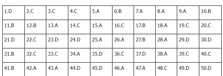Đáp án đề thi môn tiếng Anh mã đề 412 kỳ thi THPT Quốc gia 2022 - Ảnh 1