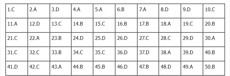 Đáp án đề thi môn tiếng Anh mã đề 416 kỳ thi THPT Quốc gia 2022 - Ảnh 1