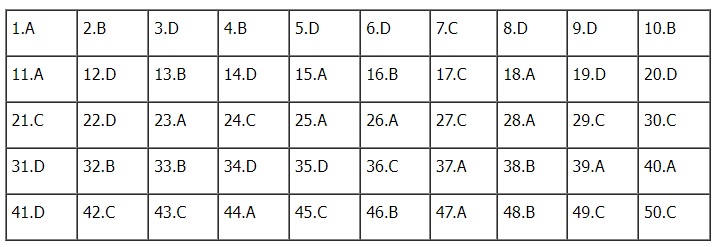 Đáp án đề thi môn tiếng Anh mã đề 417 kỳ thi THPT Quốc gia 2022 - Ảnh 1