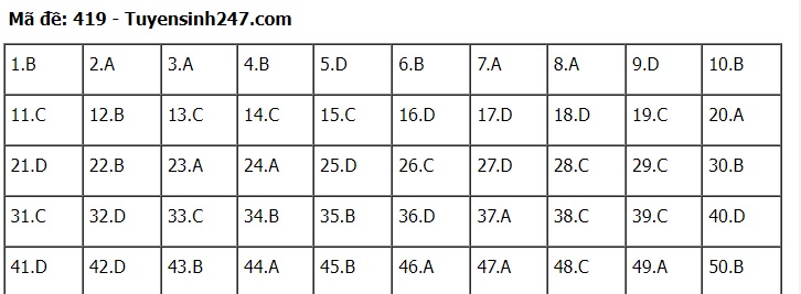 Đáp án đề thi môn tiếng Anh mã đề 419 kỳ thi THPT Quốc gia 2022 - Ảnh 1