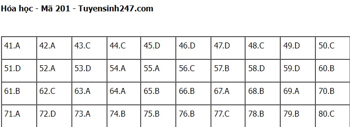 Đáp án môn Hóa học kì thi tốt nghiệp THPT Quốc gia 2022 tất cả mã đề - đang cập nhật - Ảnh 1