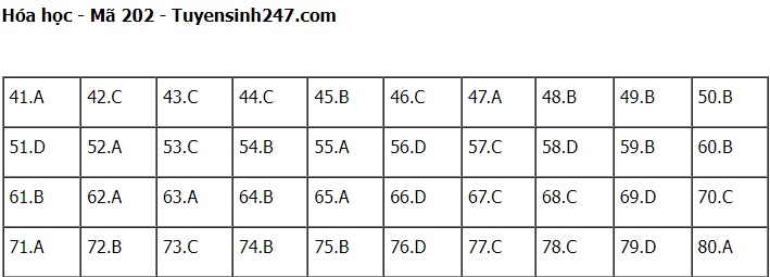 Đáp án môn Hóa học kì thi tốt nghiệp THPT Quốc gia 2022 tất cả mã đề - đang cập nhật - Ảnh 1