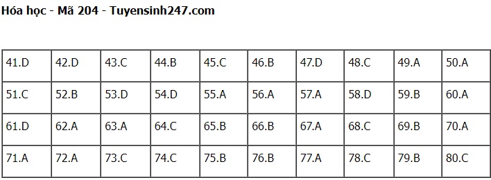 Đáp án môn Hóa học kì thi tốt nghiệp THPT Quốc gia 2022 tất cả mã đề - đang cập nhật - Ảnh 1