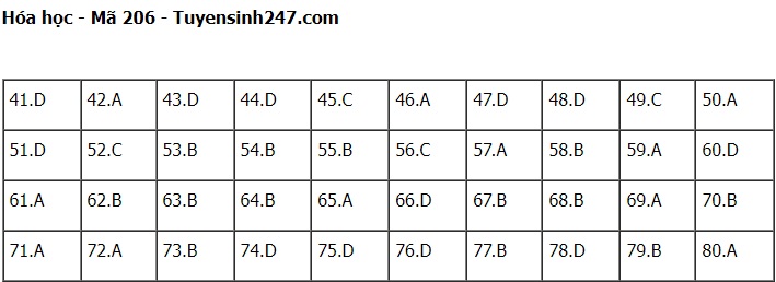 Đáp án môn Hóa học kì thi tốt nghiệp THPT Quốc gia 2022 tất cả mã đề - đang cập nhật - Ảnh 1