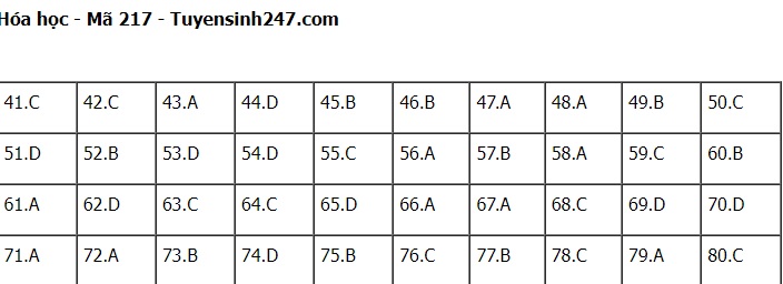 Đáp án môn Hóa học kì thi tốt nghiệp THPT Quốc gia 2022 tất cả mã đề - đang cập nhật - Ảnh 1