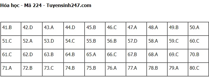 Đáp án môn Hóa học kì thi tốt nghiệp THPT Quốc gia 2022 tất cả mã đề - đang cập nhật - Ảnh 1