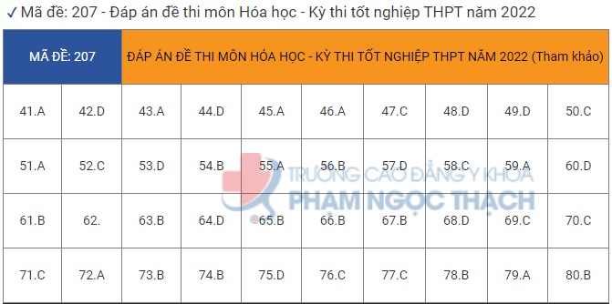 Đáp án môn Hóa học kì thi tốt nghiệp THPT Quốc gia 2022 tất cả mã đề - đang cập nhật - Ảnh 1