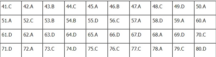 Đáp án môn Hóa học kì thi tốt nghiệp THPT Quốc gia 2022 tất cả mã đề - đang cập nhật - Ảnh 1