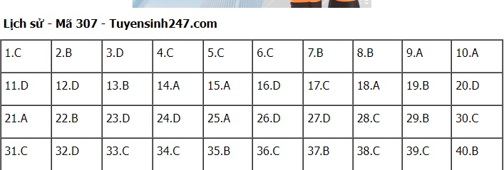Đáp án môn Lịch sử kì thi tốt nghiệp THPT Quốc gia 2022 chính xác nhất (tất cả các mã đề) - Ảnh 1