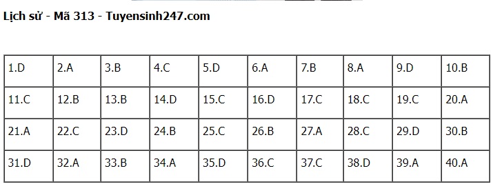 Đáp án môn Lịch sử kì thi tốt nghiệp THPT Quốc gia 2022 chính xác nhất (tất cả các mã đề) - Ảnh 1