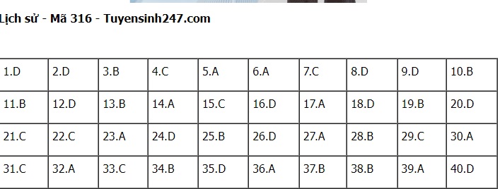 Đáp án môn Lịch sử kì thi tốt nghiệp THPT Quốc gia 2022 chính xác nhất (tất cả các mã đề) - Ảnh 1