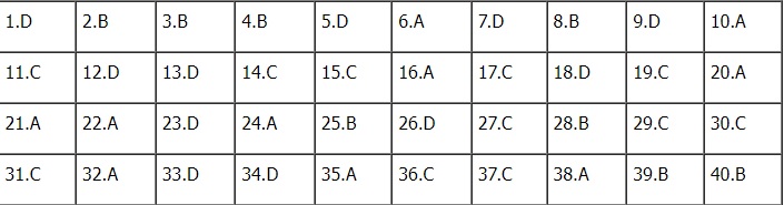 Đáp án môn Lịch sử kì thi tốt nghiệp THPT Quốc gia 2022 chính xác nhất (tất cả các mã đề) - Ảnh 1
