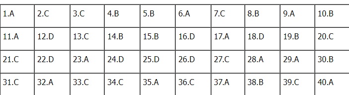 Đáp án môn Lịch sử kì thi tốt nghiệp THPT Quốc gia 2022 chính xác nhất (tất cả các mã đề) - Ảnh 1