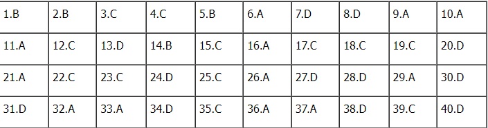 Đáp án môn Lịch sử kì thi tốt nghiệp THPT Quốc gia 2022 chính xác nhất (tất cả các mã đề) - Ảnh 1
