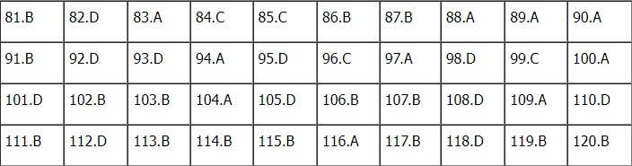 Đáp án môn Sinh học kì thi tốt nghiệp THPT Quốc gia 2022 chính xác nhất (tất cả các mã đề) - Ảnh 1