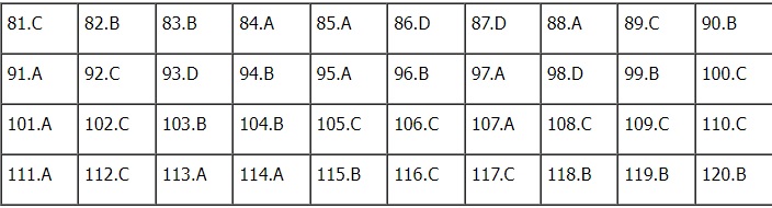 Đáp án môn Sinh học kì thi tốt nghiệp THPT Quốc gia 2022 chính xác nhất (tất cả các mã đề) - Ảnh 1