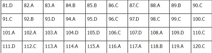 Đáp án môn Sinh học kì thi tốt nghiệp THPT Quốc gia 2022 chính xác nhất (tất cả các mã đề) - Ảnh 1