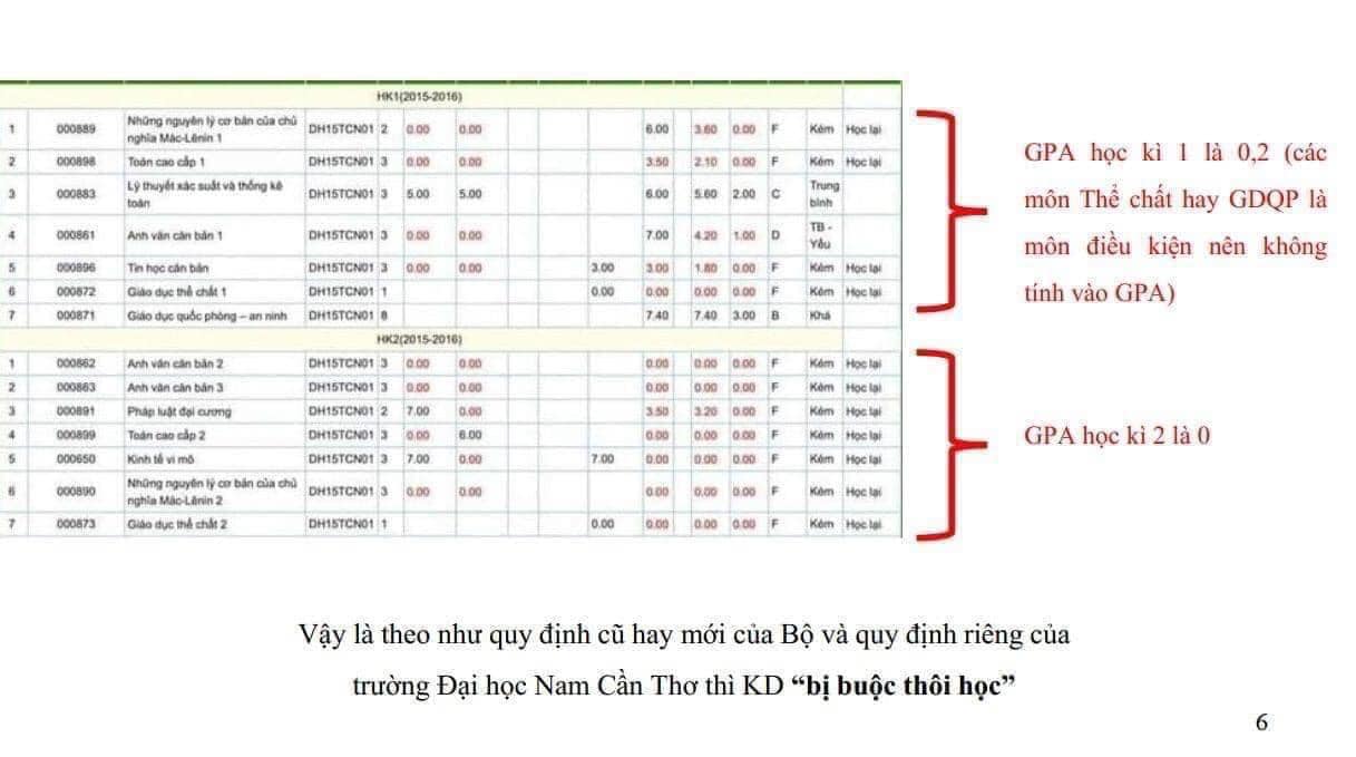 Rầm rộ nghi vấn Á hậu Kim Duyên gian dối chuyện học vấn - Ảnh 2