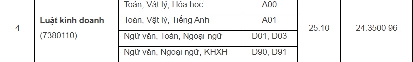 Đại học Quốc gia Hà Nội công bố điểm chuẩn, ngành cao nhất 29,95 - Ảnh 1