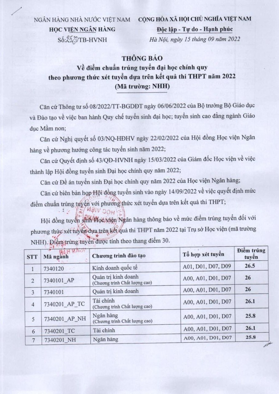 Điểm chuẩn trường Học viện Ngân Hàng năm 2022 - Ảnh 1