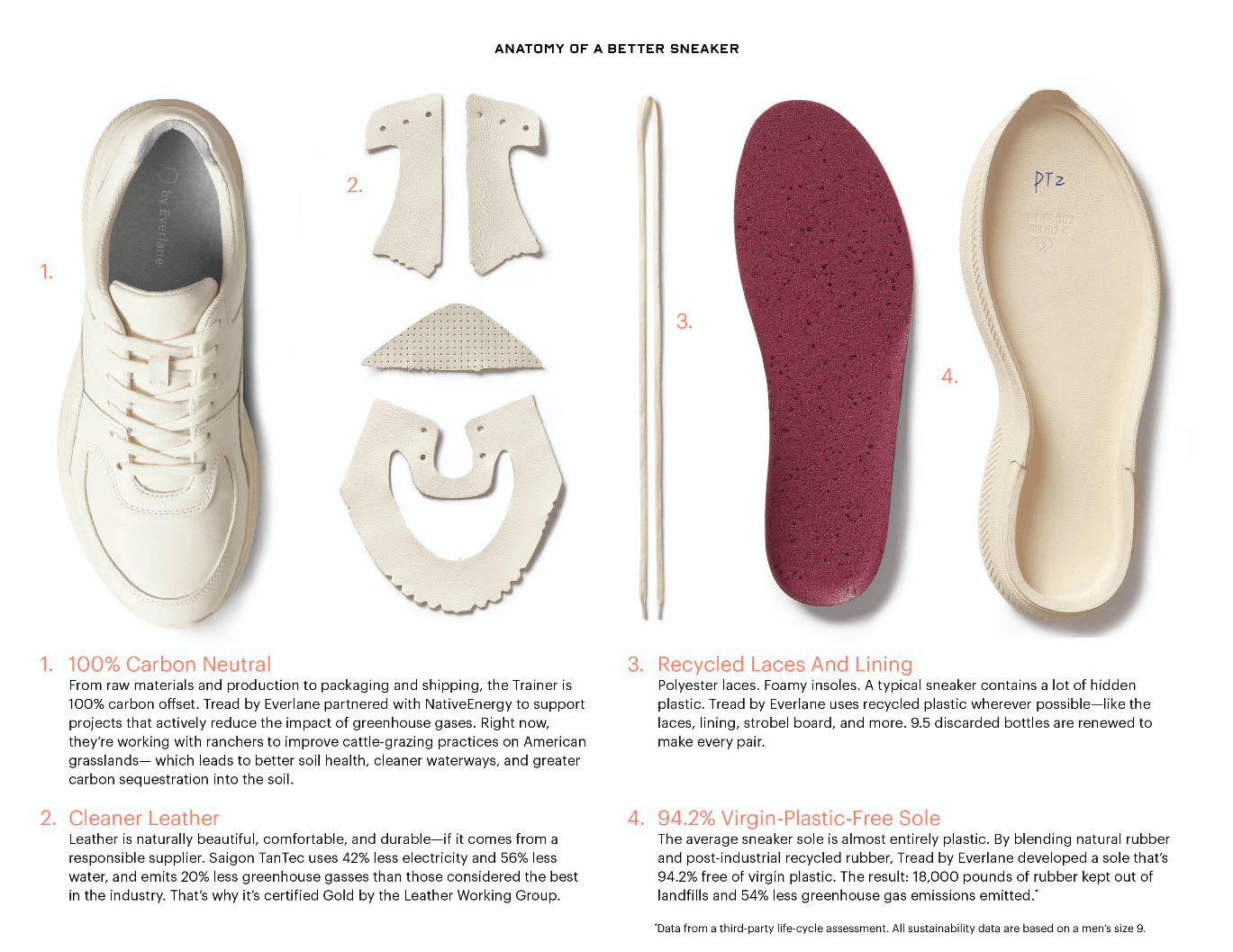 Everlane tạo ra hệ thống thông minh, trong đó khách hàng có thể gửi lại những mẫu sneakers không dùng để thương hiệu xử lý thay vì vứt đi.