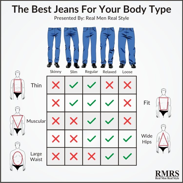 Chiếc quần jeans phù hợp là phải vừa văn với cơ thể bạn.