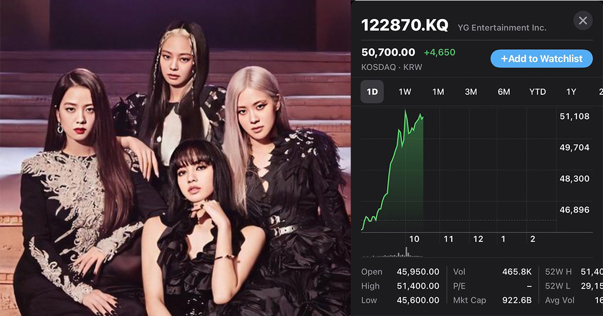  BLACKPINK vừa tung thông tin "come back" đã giúp cổ phiếu công ty tăng vọt