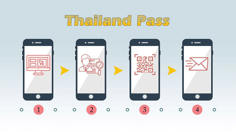Cẩm nang du lịch Thái Lan hậu mở cửa: Điều khách Việt nên biết để có chuyến đi an toàn - Ảnh 4