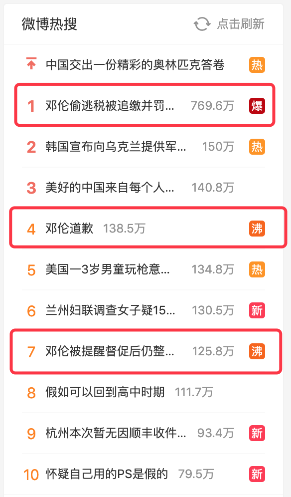 Những thông tin liên quan đến Đặng Luân đang đứng ở vị trí thứ 1, 4 và 7 của hot search Weibo.