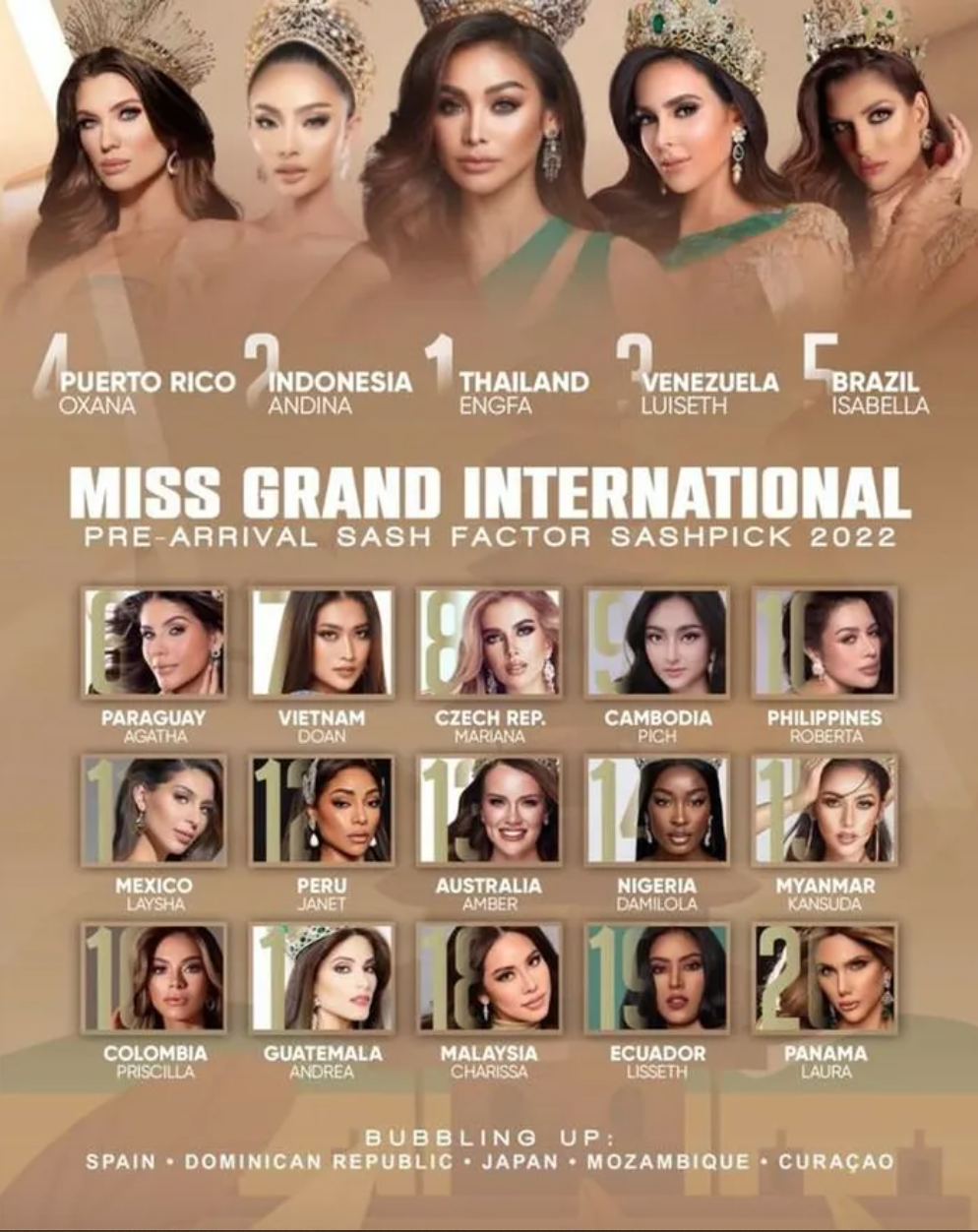 Vừa đến Miss Grand International 2022, Đoàn Thiên Ân đã khiến người hâm mộ Việt Nam tự hào - Ảnh 1