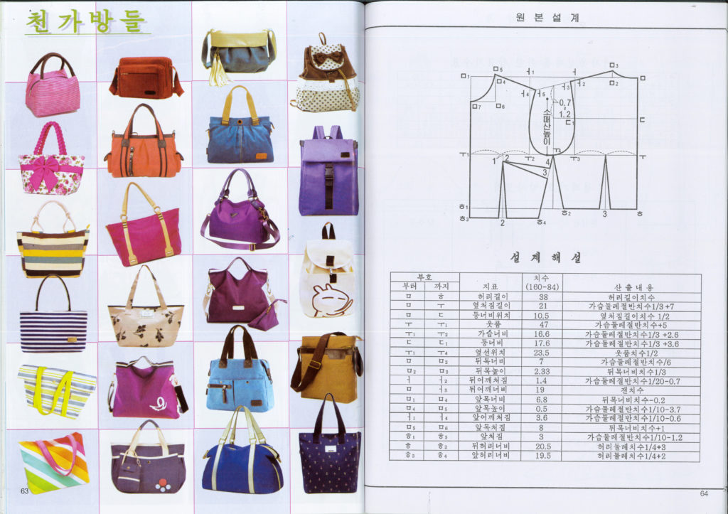 Tạp chí thời trang Triều Tiên được thiết kế giống như một website bán hàng online 10 năm trước. Một bên là sản phẩm, một bên là kích thước tiêu chuẩn của túi