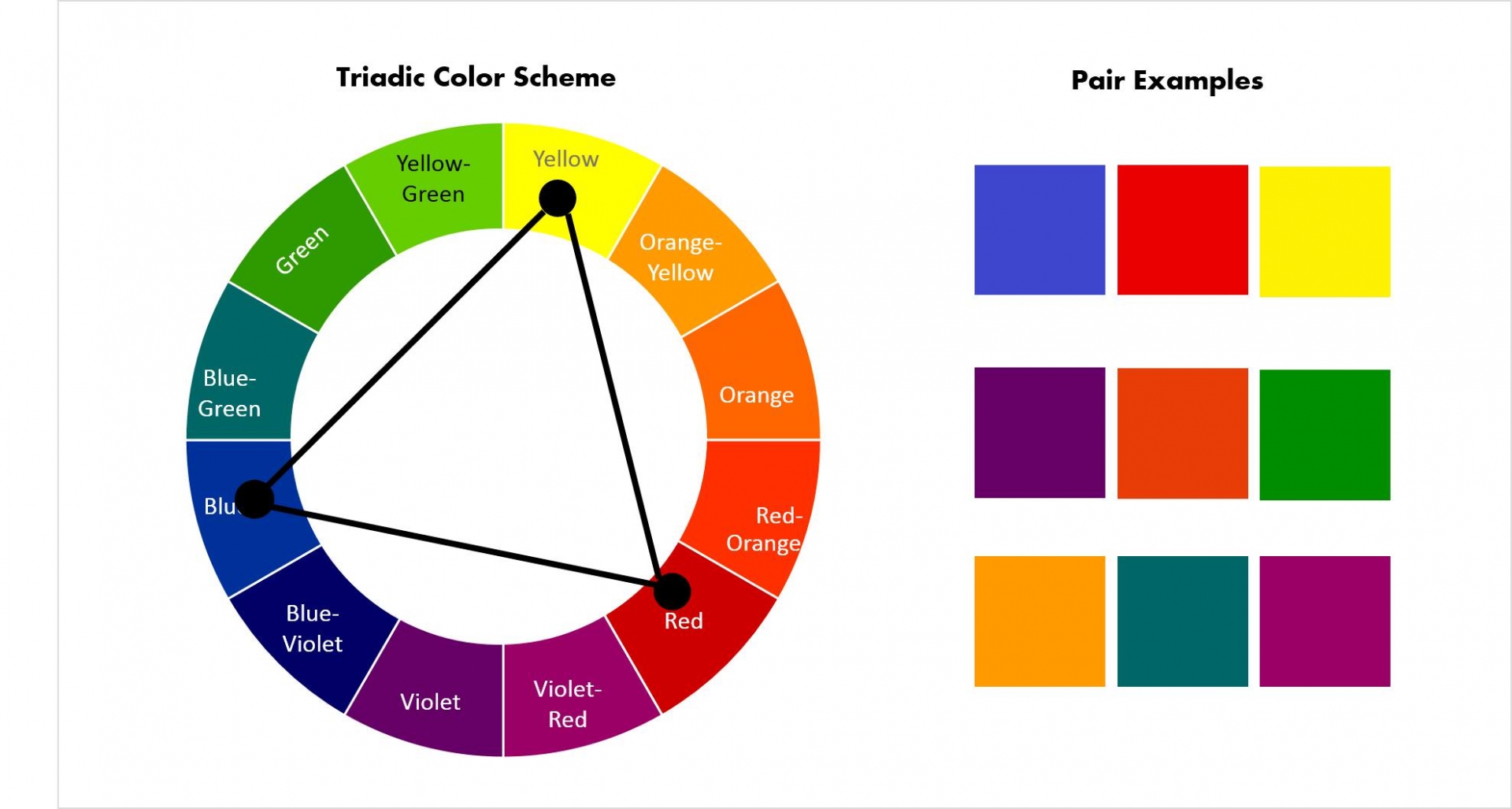 Phối màu tam giác là phối cách phối màu nâng cao hơn so với những phương thức phối màu khác.