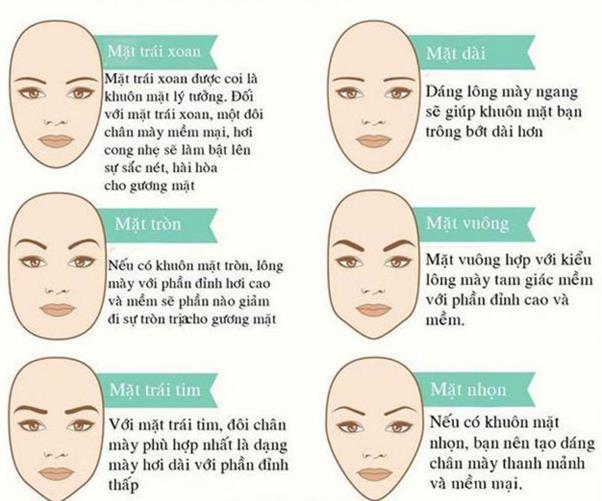 Mỗi khuôn mặt sẽ phù hợp với dáng lông mày khác nhau