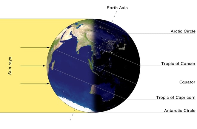 Sự chiếu sáng của Mặt Trời cho Trái Đất vào ngày Đông chí ở Bắc Bán cầu.